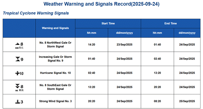 A screenshot of a weather warning record
AI-generated content may be incorrect.